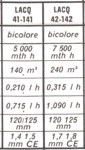 caractéristique lacq
