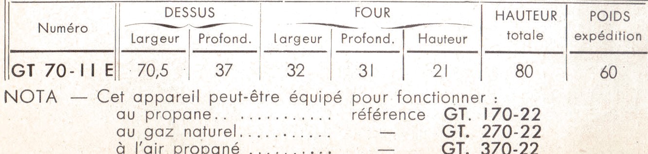 caractéristique gt 7022