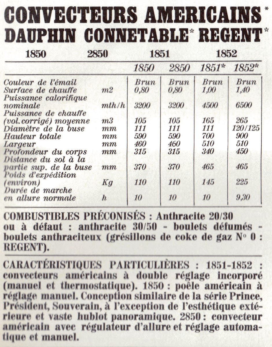des 1850
