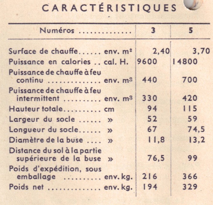 caractéristique 3 et 5
