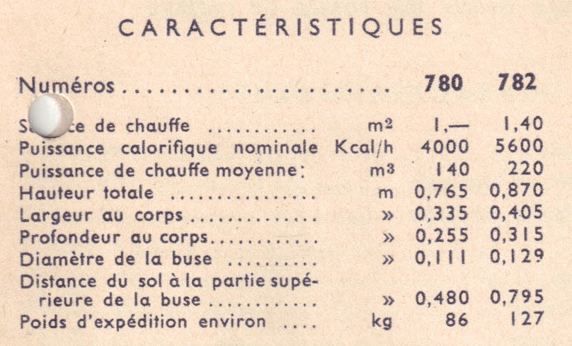 caractéristique n° 780