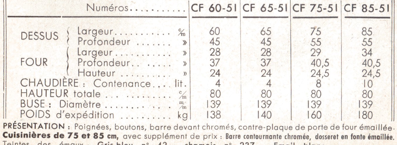 caractéristique cf 6051