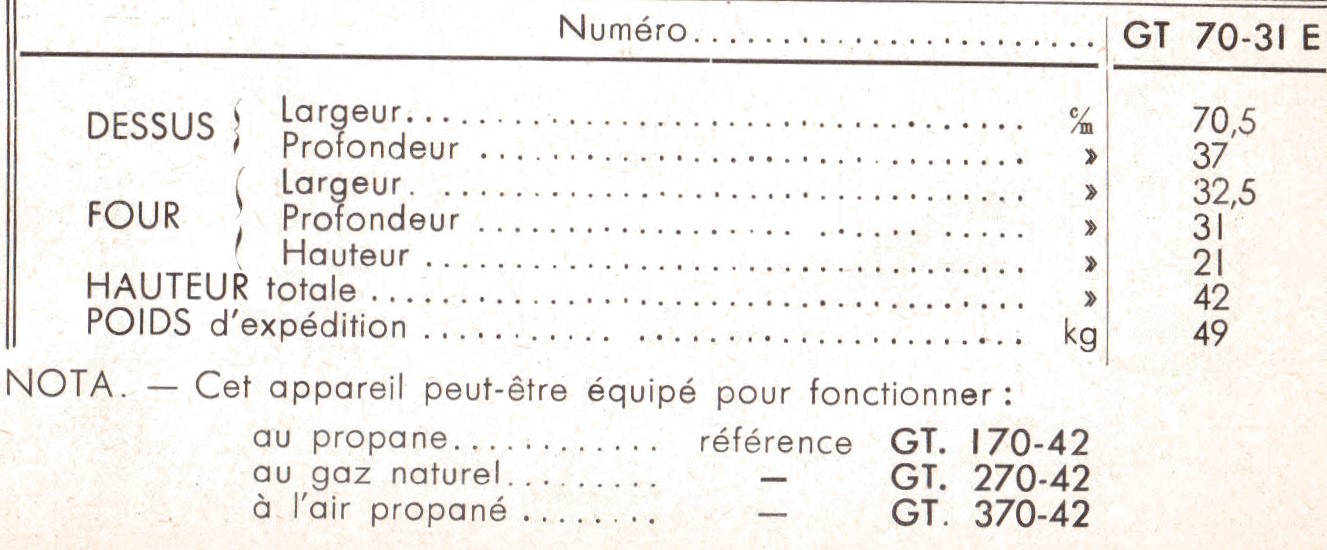 caractéristique gt 7042