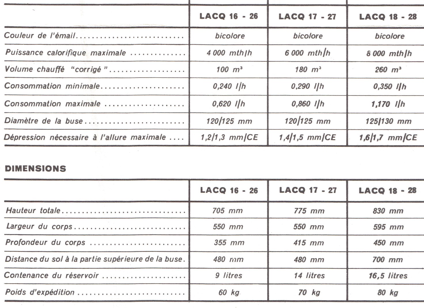 des lacq 16