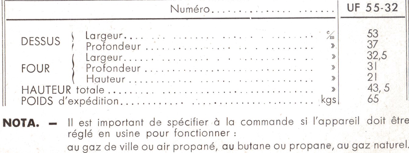 caractéristique uf 5532