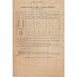 Cuisinières tôle et fonte bateliers