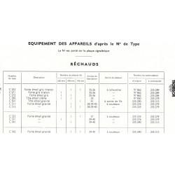 pièces réchaud
