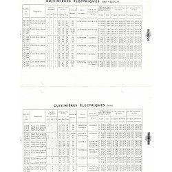 pièces cuisinières