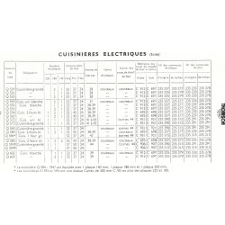 pièces cuisinières