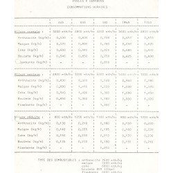 Consommations horaires