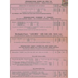 tarif 1931