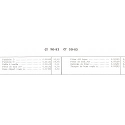 liste des pièces