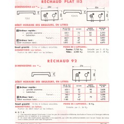 caractéristiques réchauds plats