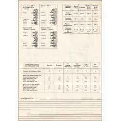 fiche technique quater D 715