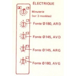bandeau table thermor