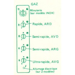 bandeau gaz