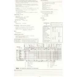 fiche technique bis super 147