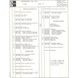 nomenclature 6054 29