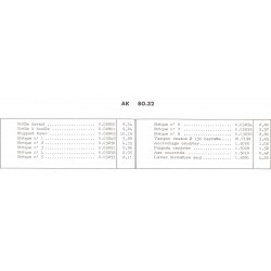 liste pièces ak 8032