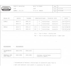 caractéristique 2208