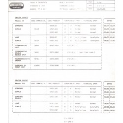 caractéristique 2232