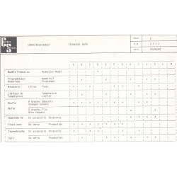 caractéristique 2232