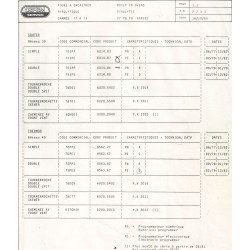 caractéristique 2233