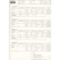 caractéristique 2235