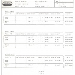 caractéristique 2237