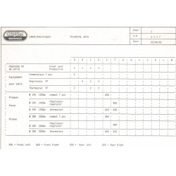 caractéristique 2237