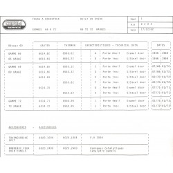 caractéristique 2205
