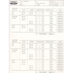 caractéristique 2106