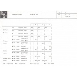 caractéristique 2106