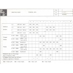 caractéristique 2107