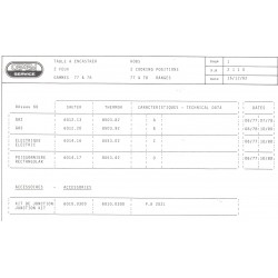 caractéristique 2110