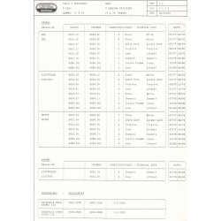 caractéristique 2112