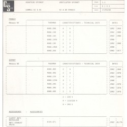 caractéristique 8103