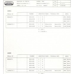 caractéristique 8107