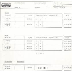 caractéristique 8110