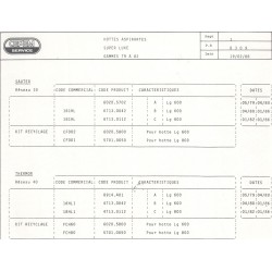 caractéristique 8309