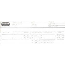 caractéristique 8303