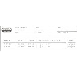 caractéristique 8311