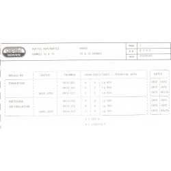 caractéristique 8302