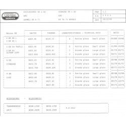 caractéristiques 2403