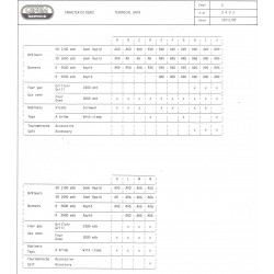 caractéristiques 2403