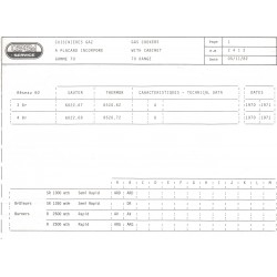 caractéristiques 2412