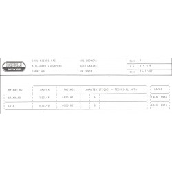 caractéristiques 2404
