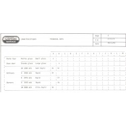 caractéristiques 2404