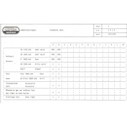 caractéristiques 2404