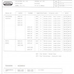 caractéristiques 2410